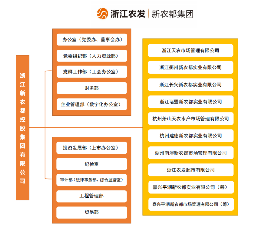 东升国际组织架构图
