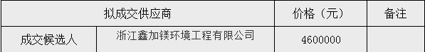 东升国际(中国区) - 官方网站